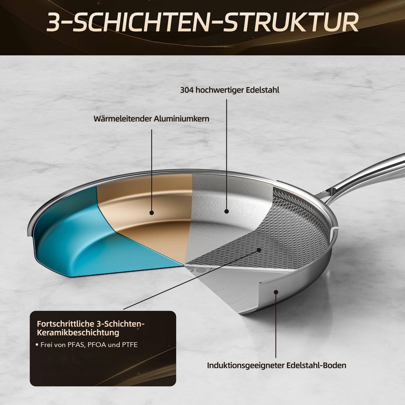 Dreischichtige Struktur: 304er Edelstahl, Aluminiumkern, induktionsgeeigneter Boden