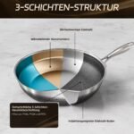 Dreischichtiger Aufbau der ZEROPAN Standard Wokpfanne 30 cm: 304er Edelstahl innen, Aluminiumkern, induktionsgeeigneter Edelstahlboden